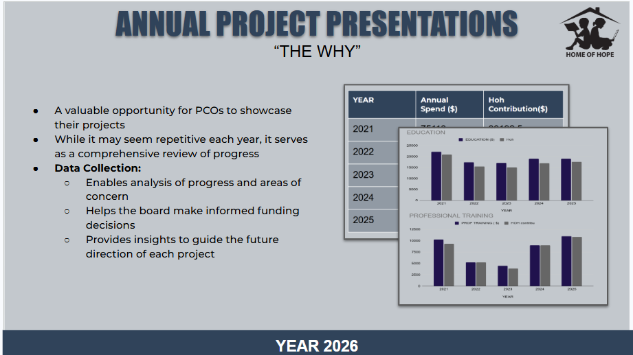 Annual Project Presentations